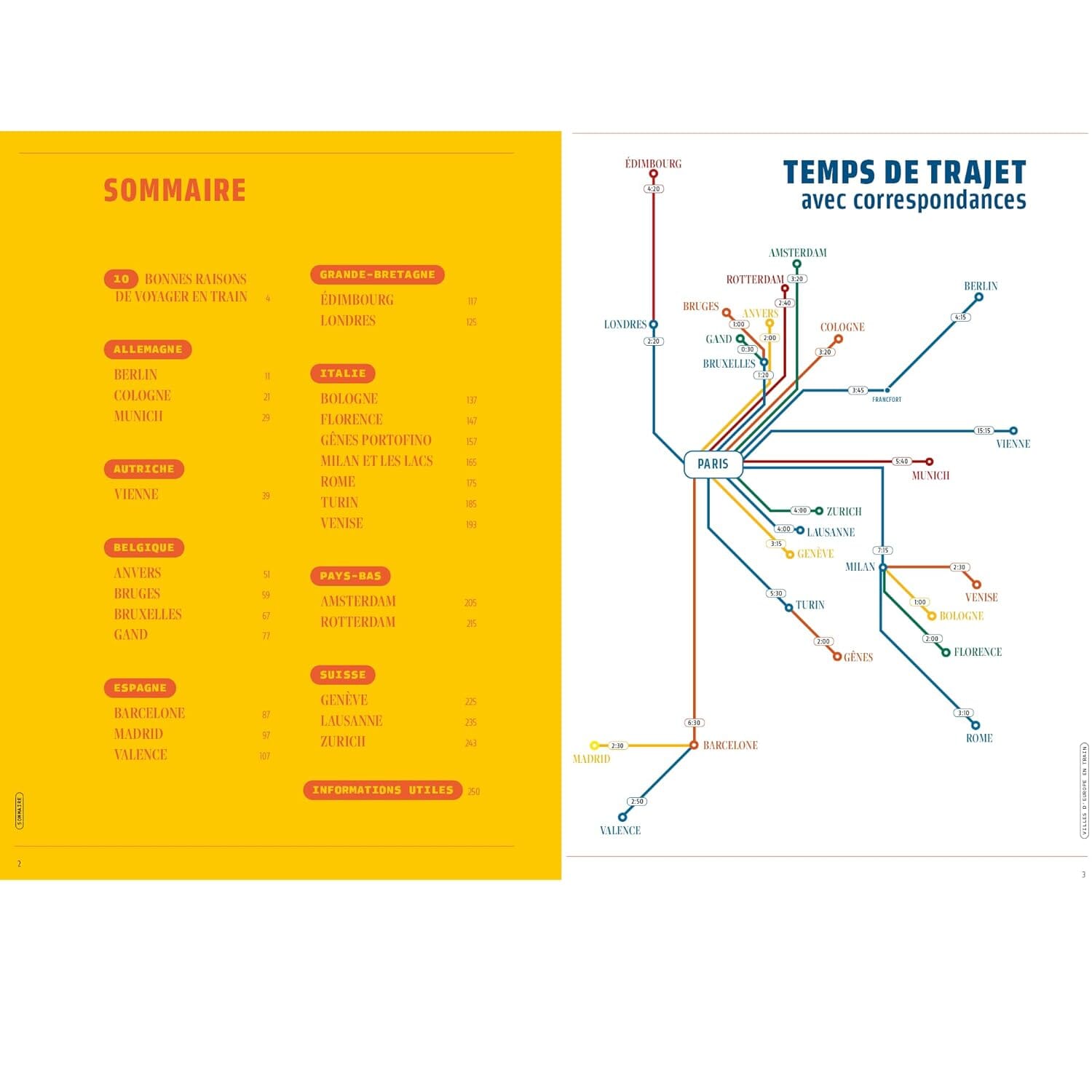 Guide de voyage - Villes d'Europe en train | Michelin guide de voyage Michelin 