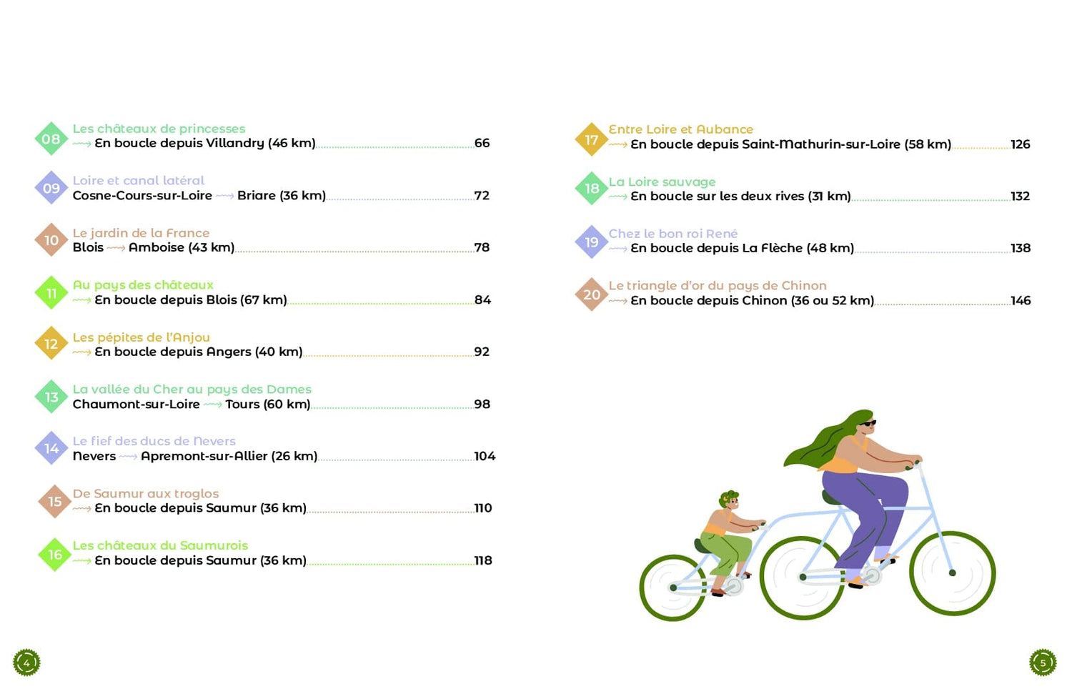 Guide du Routard - Châteaux de la Loire à vélo | Hachette guide de voyage Hachette 