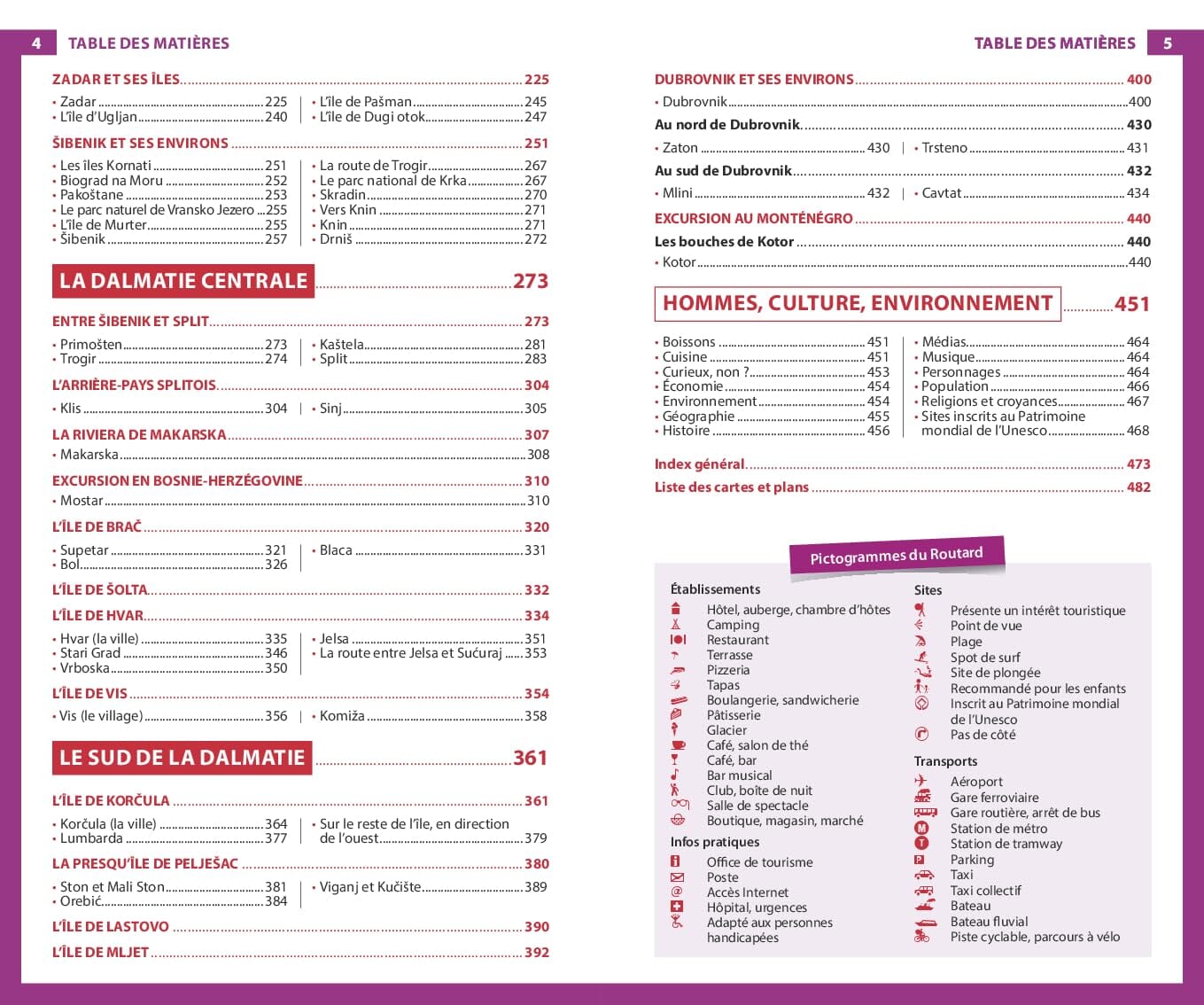 Guide du Routard - Croatie + Mostar (Bosnie) & Kotor (Monténégro) 2025/26 | Hachette guide de voyage Hachette