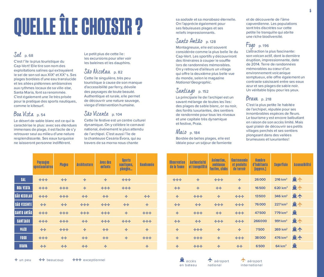 Guide Evasion - Cap-Vert - Édition 2025 | Hachette guide de voyage Hachette 
