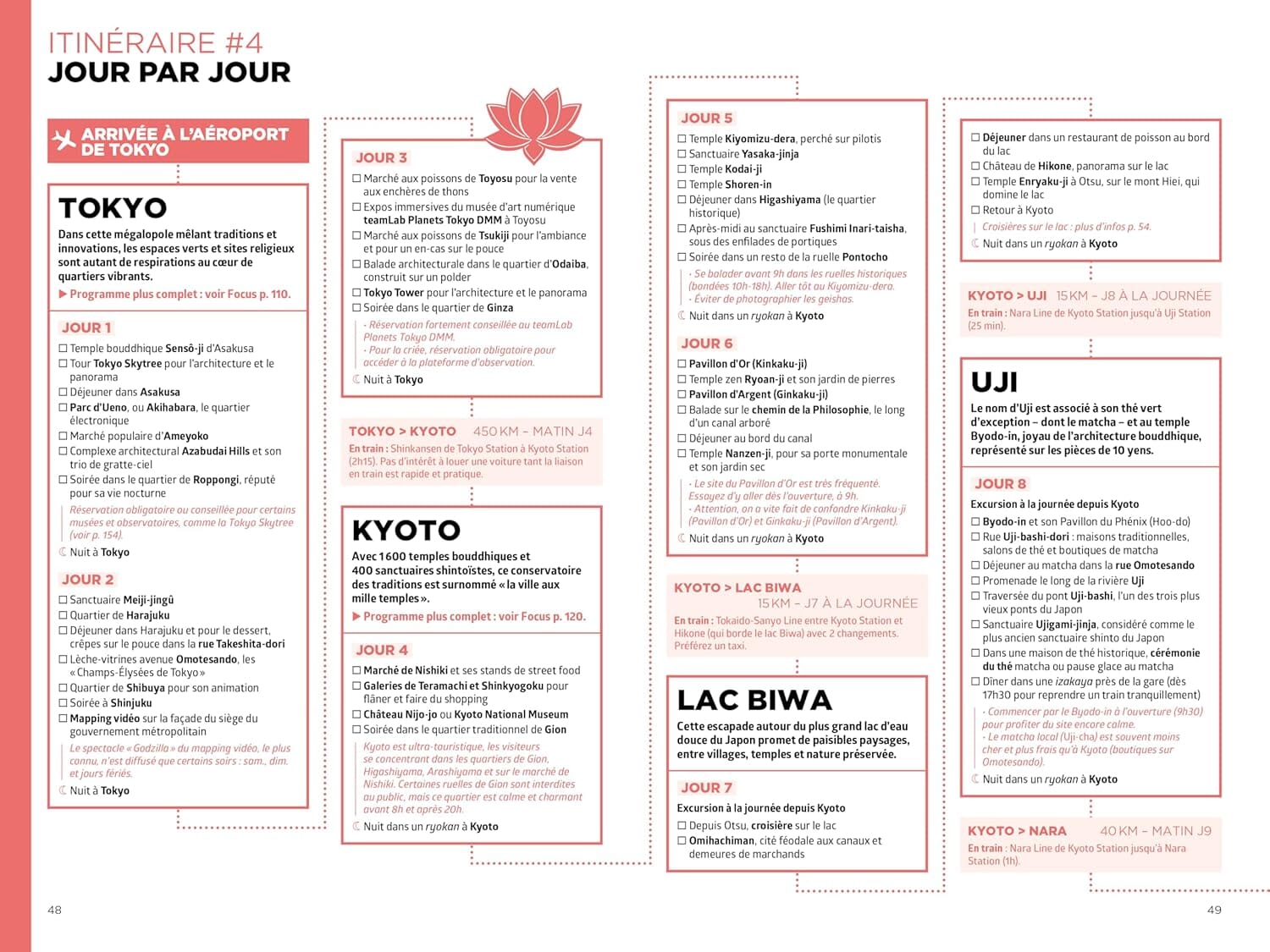 Guide - Japon Travel Planner 2026 | Hachette guide de voyage Hachette 