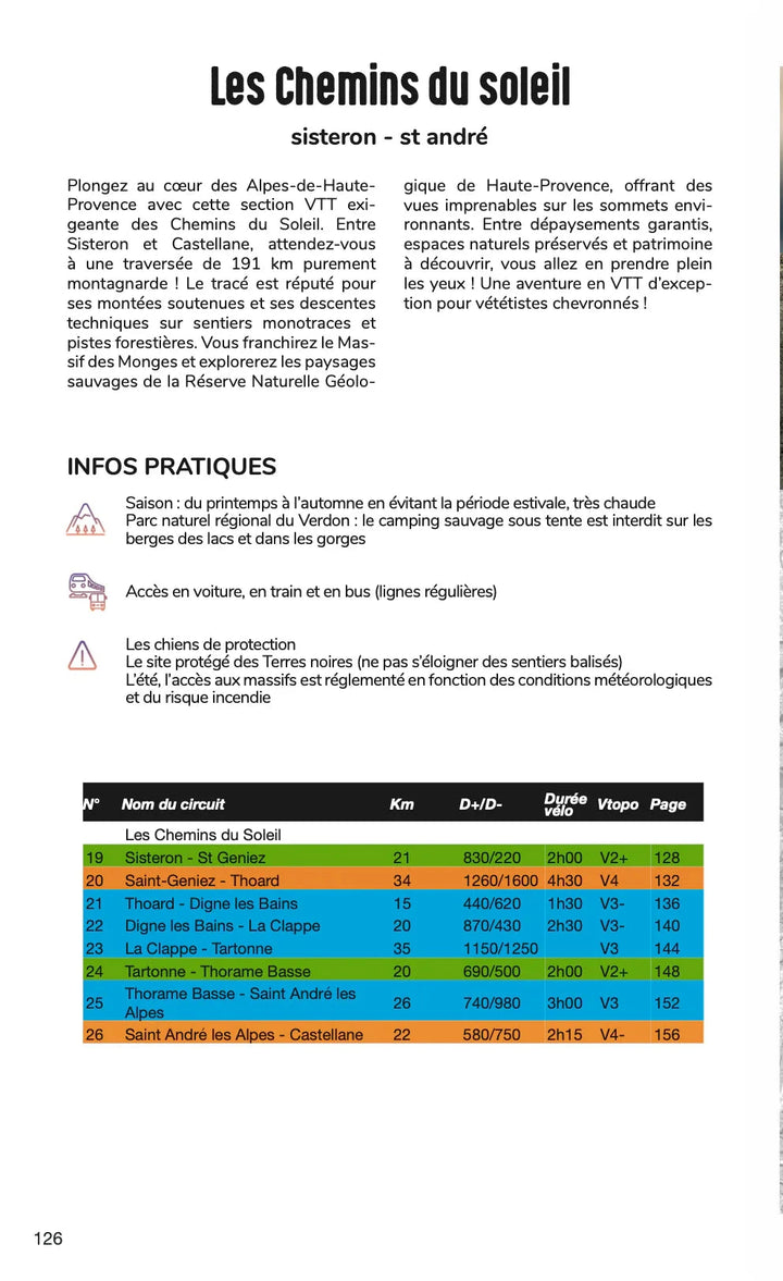Guide vélo - Alpes de Haute-Provence : Alpes-provence, transverdon & chemins du soleil | VTOPO guide cycliste VTOPO 