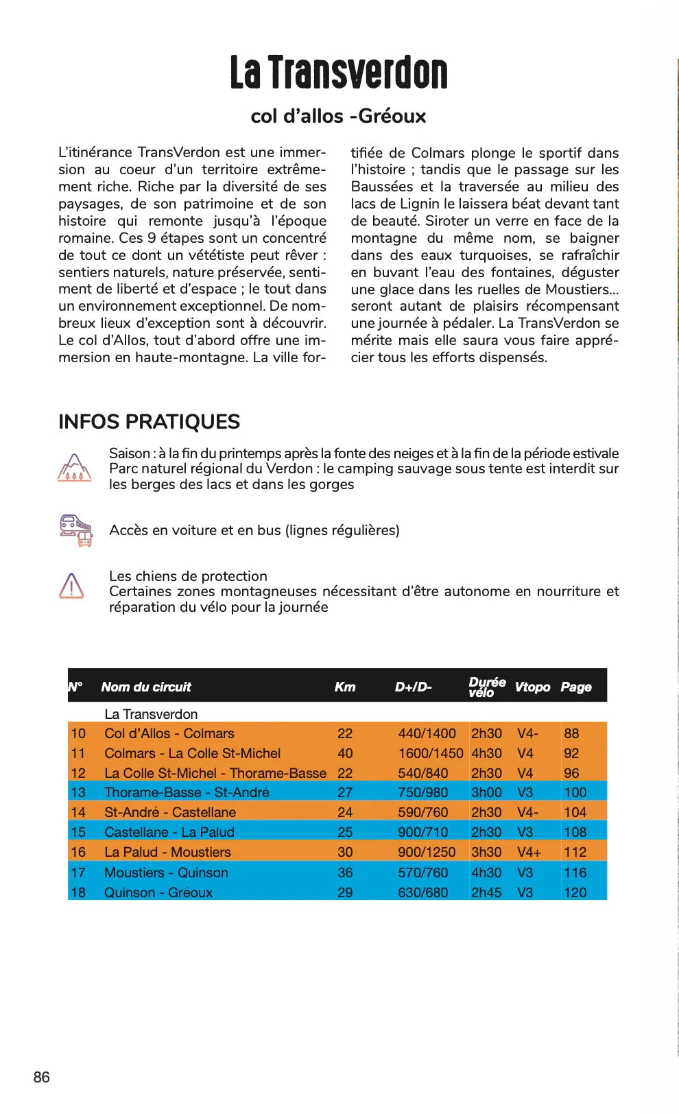 Guide vélo - Alpes de Haute-Provence : Alpes-provence, transverdon & chemins du soleil | VTOPO guide cycliste VTOPO 
