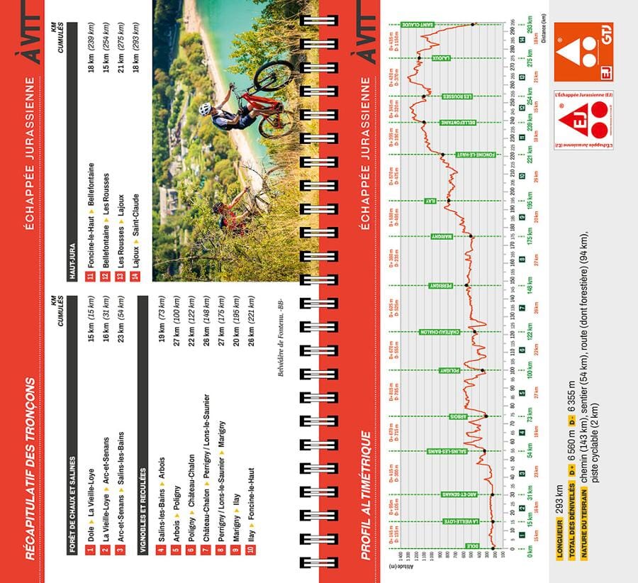 Guide VTT - L'échappée jurassienne | Chamina guide cycliste Chamina 