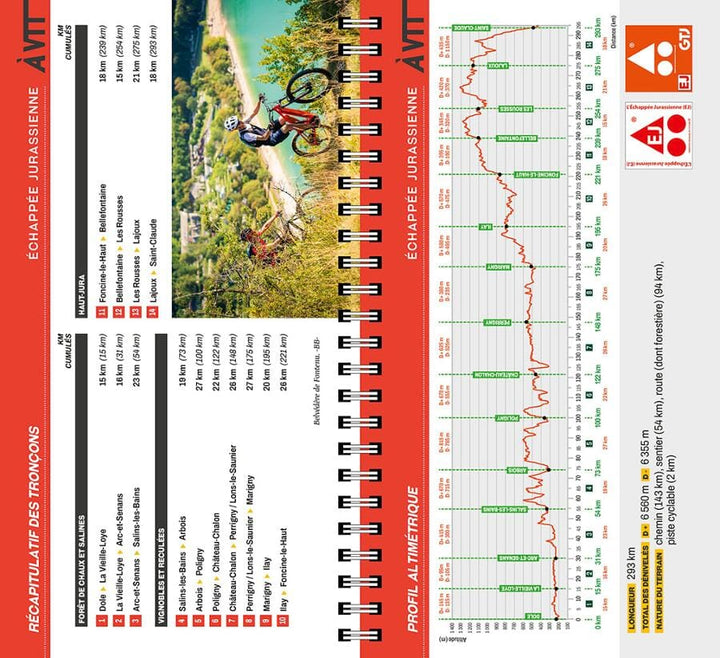 Guide VTT - L'échappée jurassienne | Chamina guide cycliste Chamina 