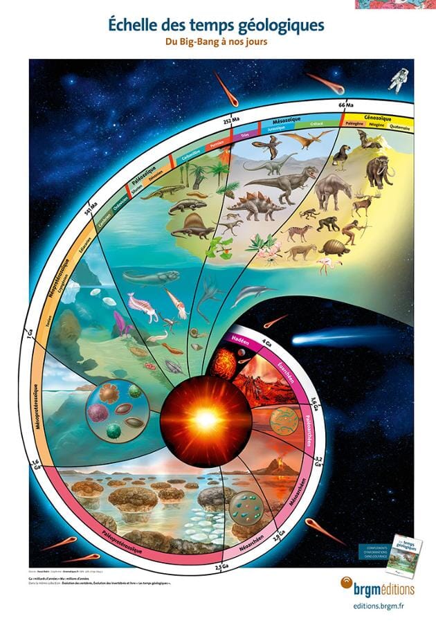 Lot de posters - Temps géologiques - 70 x 100 cm | BRGM carte murale petit tube BRGM 