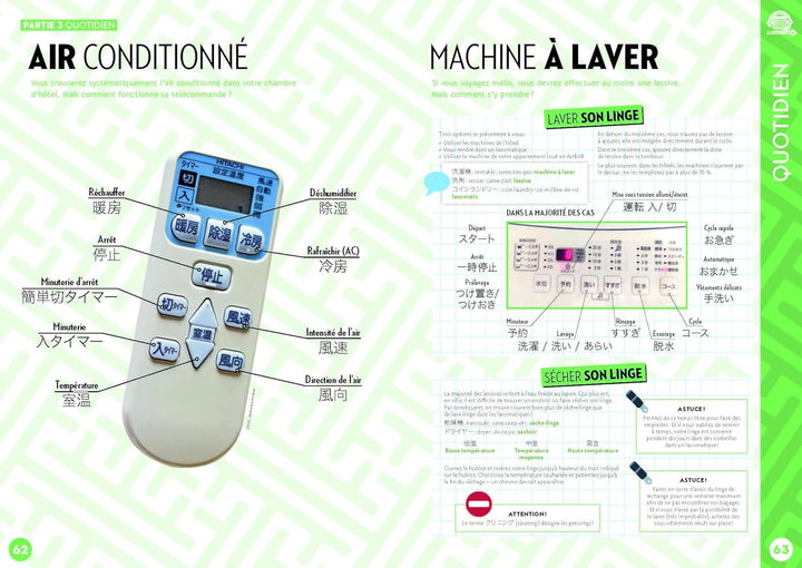 Manuel de survie du touriste au Japon | Ynnis guide de voyage Ynnis Éditions