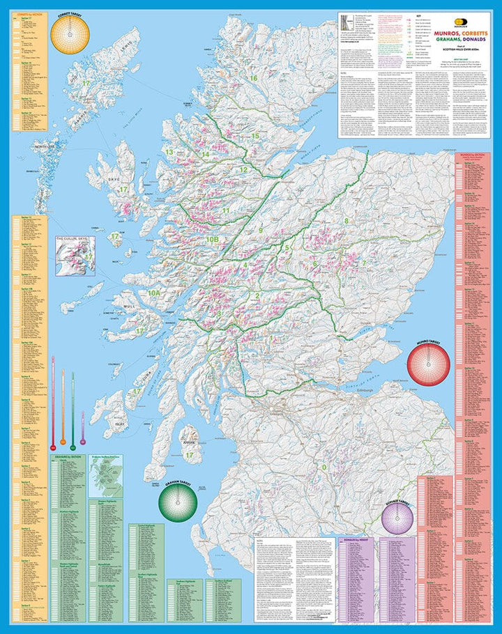 Munro & Corbett Chart incluant Grahams & Donalds | Harvey Maps - Charts carte pliée Harvey Maps 