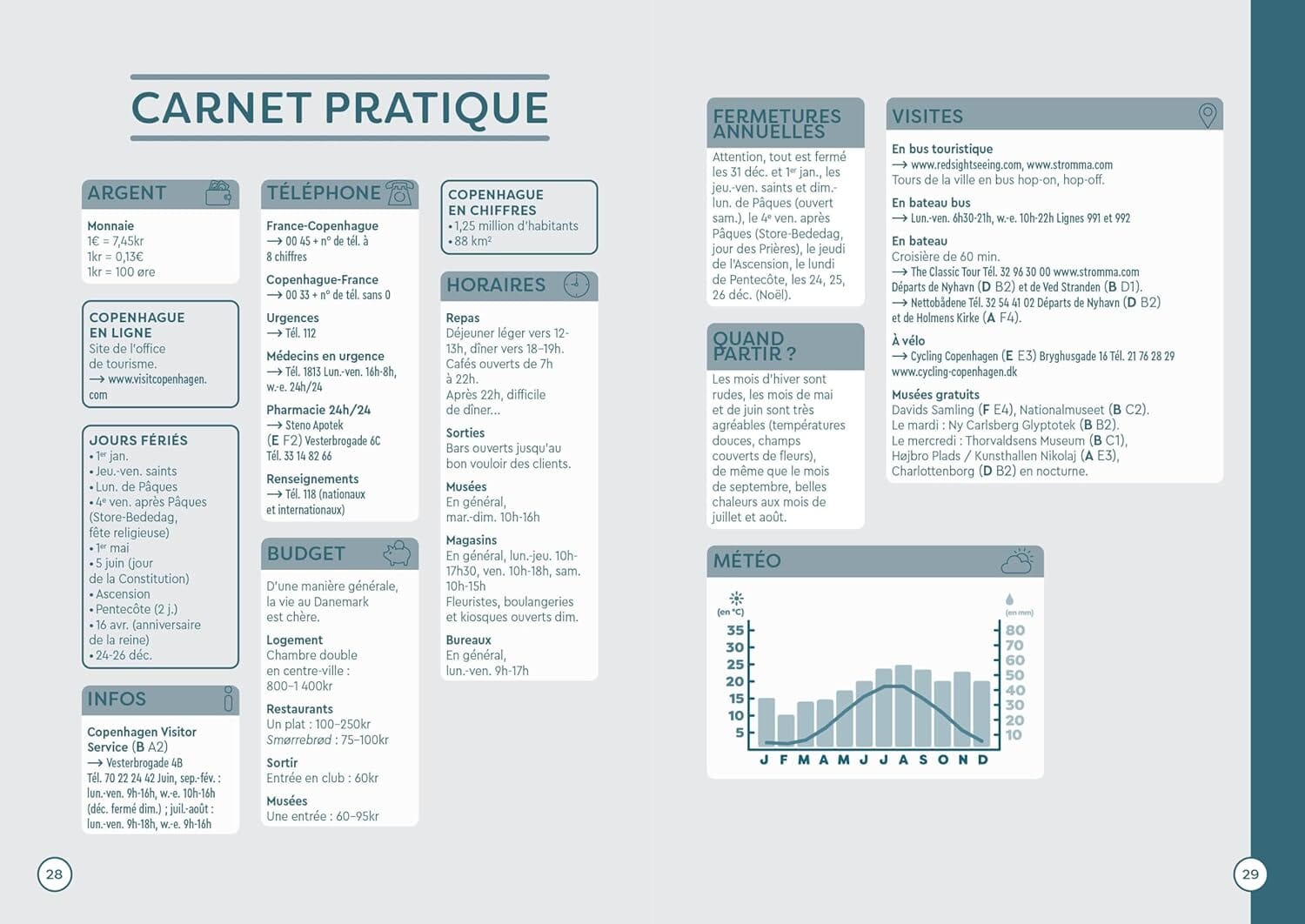 Guide de voyage de poche - Copenhague | Cartoville guide de voyage Gallimard