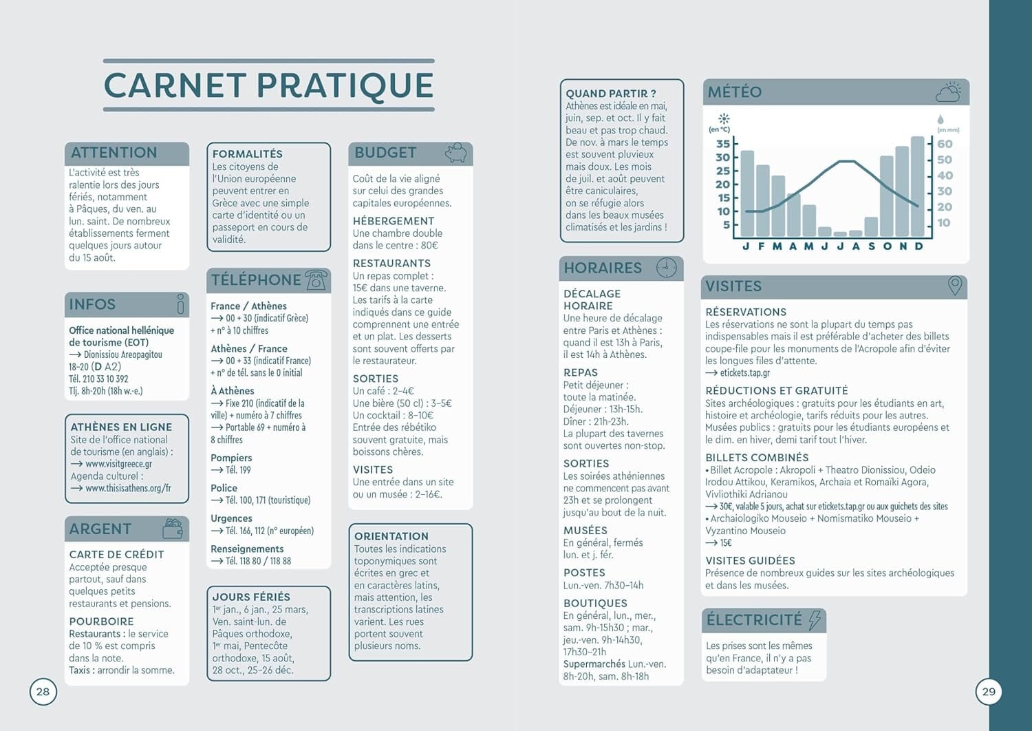 Guide de voyage de poche - Athènes | Cartoville guide de voyage Gallimard