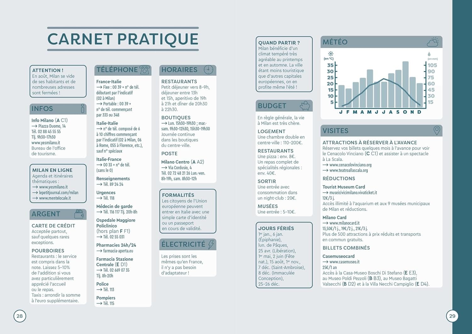Guide de voyage de poche - Milan | Cartoville guide de voyage Gallimard
