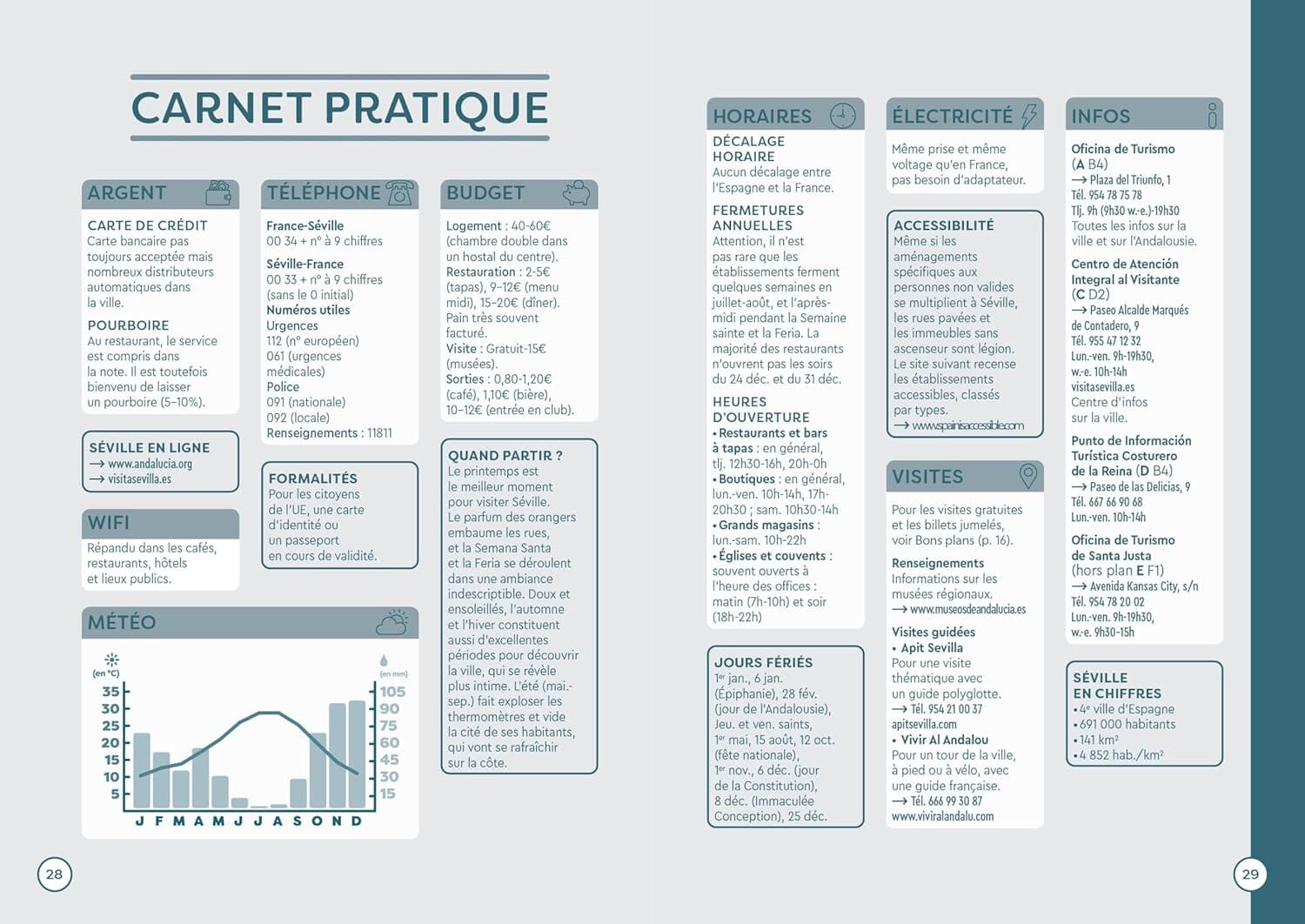 Guide de voyage de poche - Séville | Cartoville guide de voyage Gallimard
