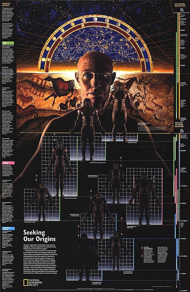 1997 À la recherche de nos origines carte murale roulée (en tube) National Geographic Historic POD Default Title