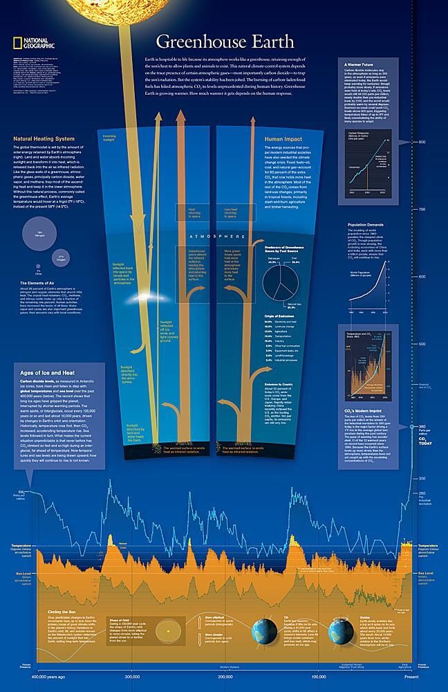2007 Greenhouse Earth carte murale roulée (en tube) National Geographic Historic POD Default Title