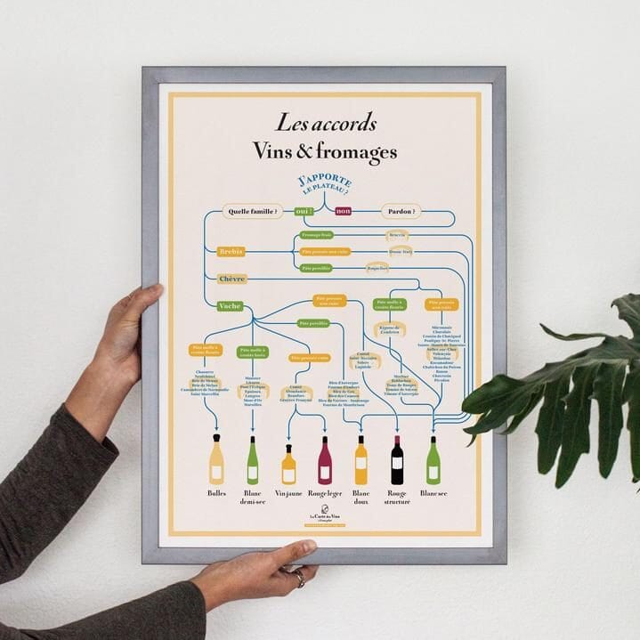 Affiche - Les accords Vins et Fromages - 50 x 70 cm carte murale roulée (en tube) La carte des vins