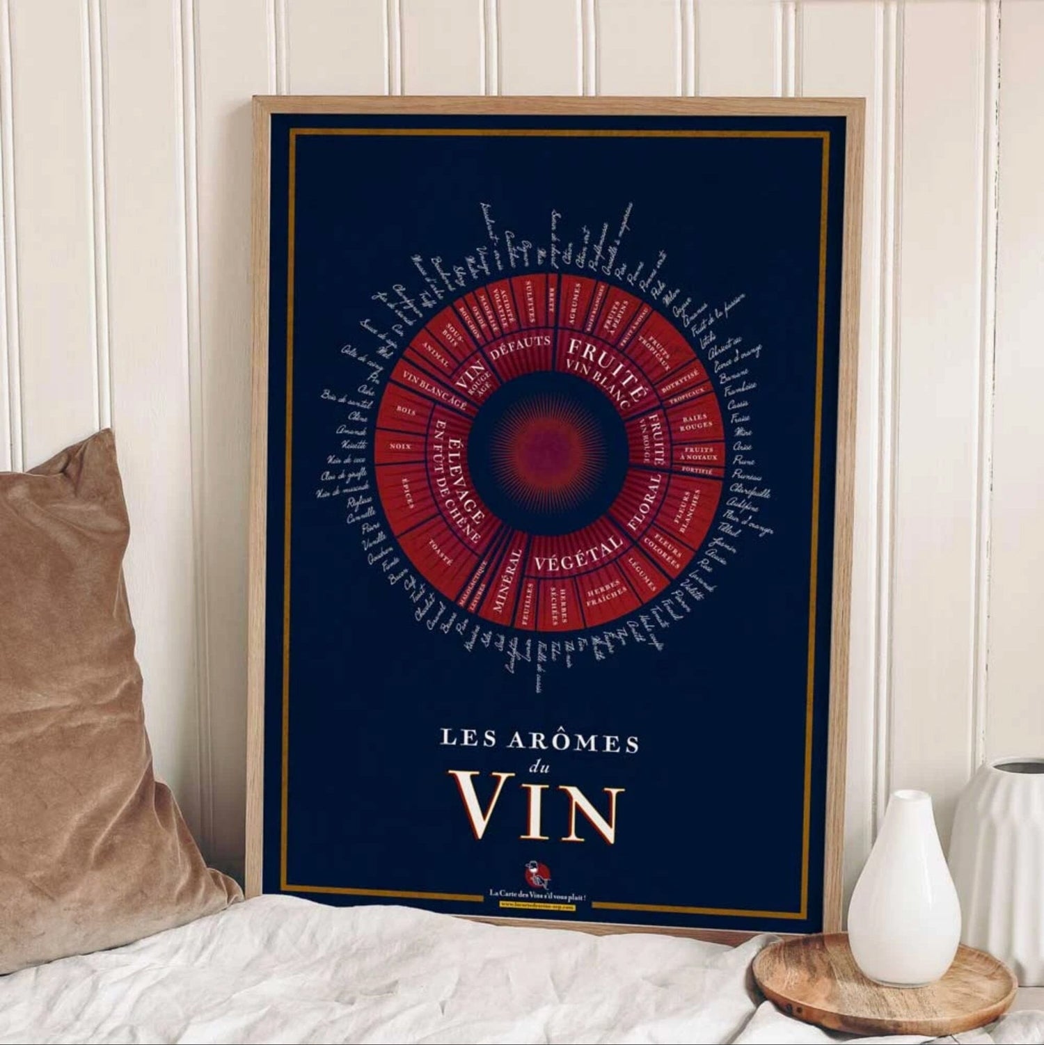 Affiche - Les arômes du vin - 50 x 70 cm carte murale roulée (en tube) La carte des vins