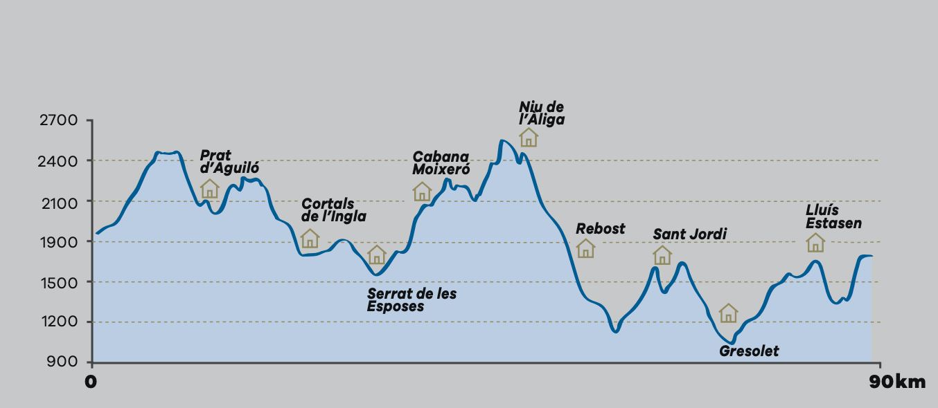 Carte de randonnée - Cavalls del Vent (Pyrénées Catalanes, Espagne) | Alpina carte de randonnée Editorial Alpina