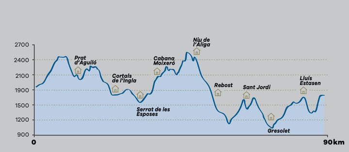 Carte de randonnée - Cavalls del Vent (Pyrénées Catalanes, Espagne) | Alpina carte pliée Editorial Alpina 