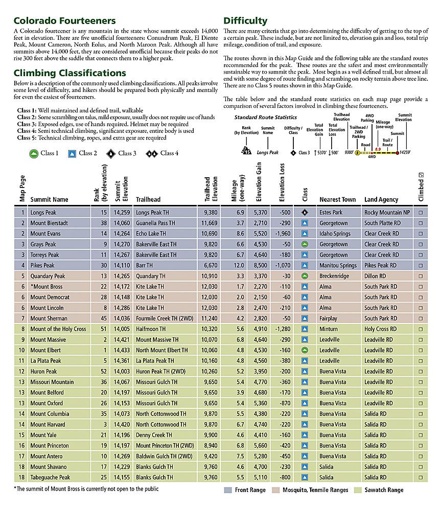 Carte de randonnée n° 1302 - Colorado 14ers Nord | National Geographic carte de randonnée National Geographic