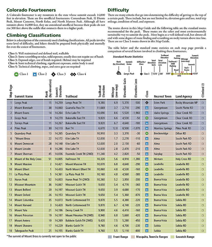 Carte de randonnée - Colorado 14ers Nord, n° 1302 | National Geographic carte pliée National Geographic 