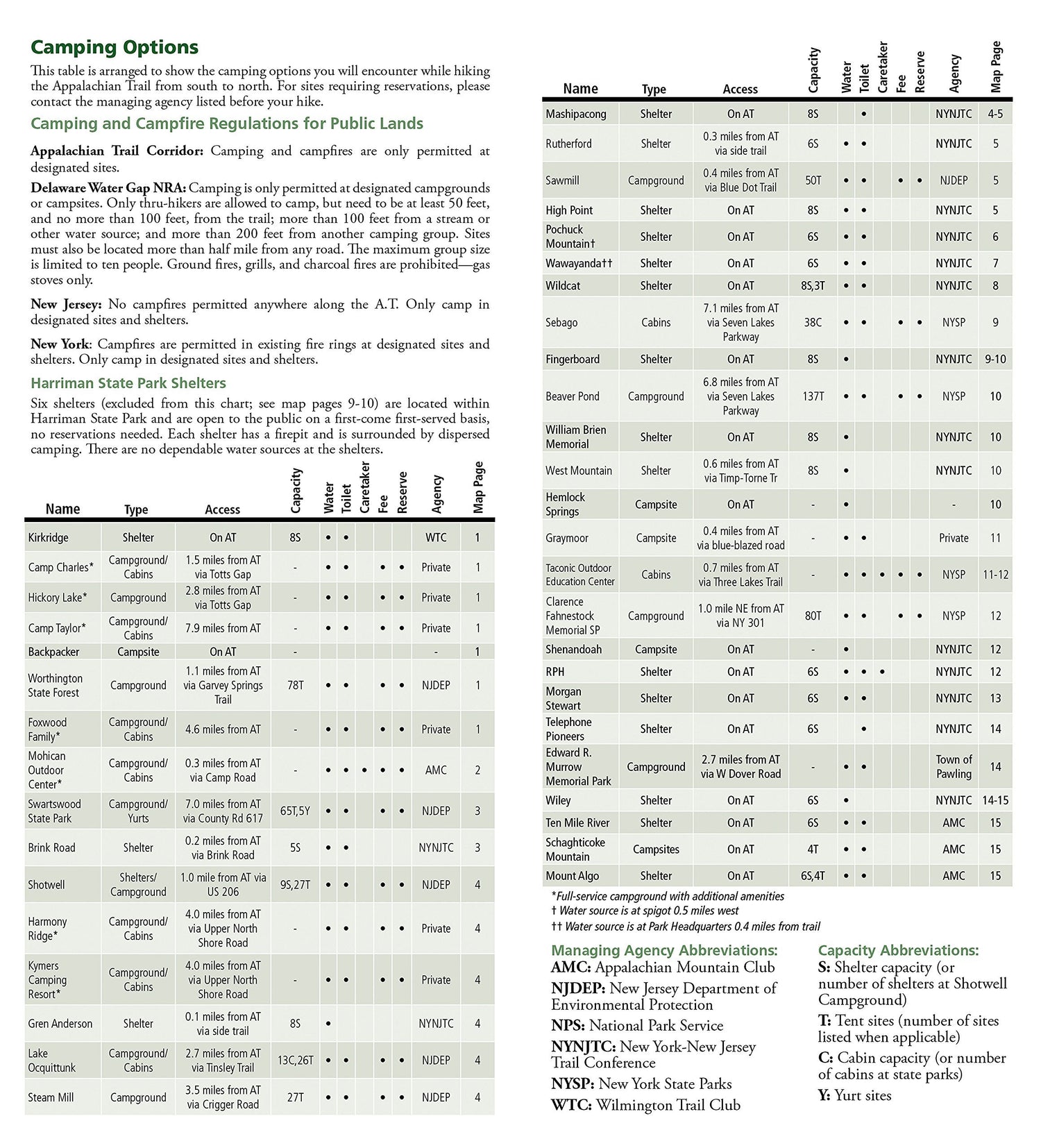 Carte de randonnée n° 1508 - Appalachian Trail : Delaware Water Gap to Schaghticoke Mountain (New Jerseyew York) | National Geographic carte de randonnée National Geographic