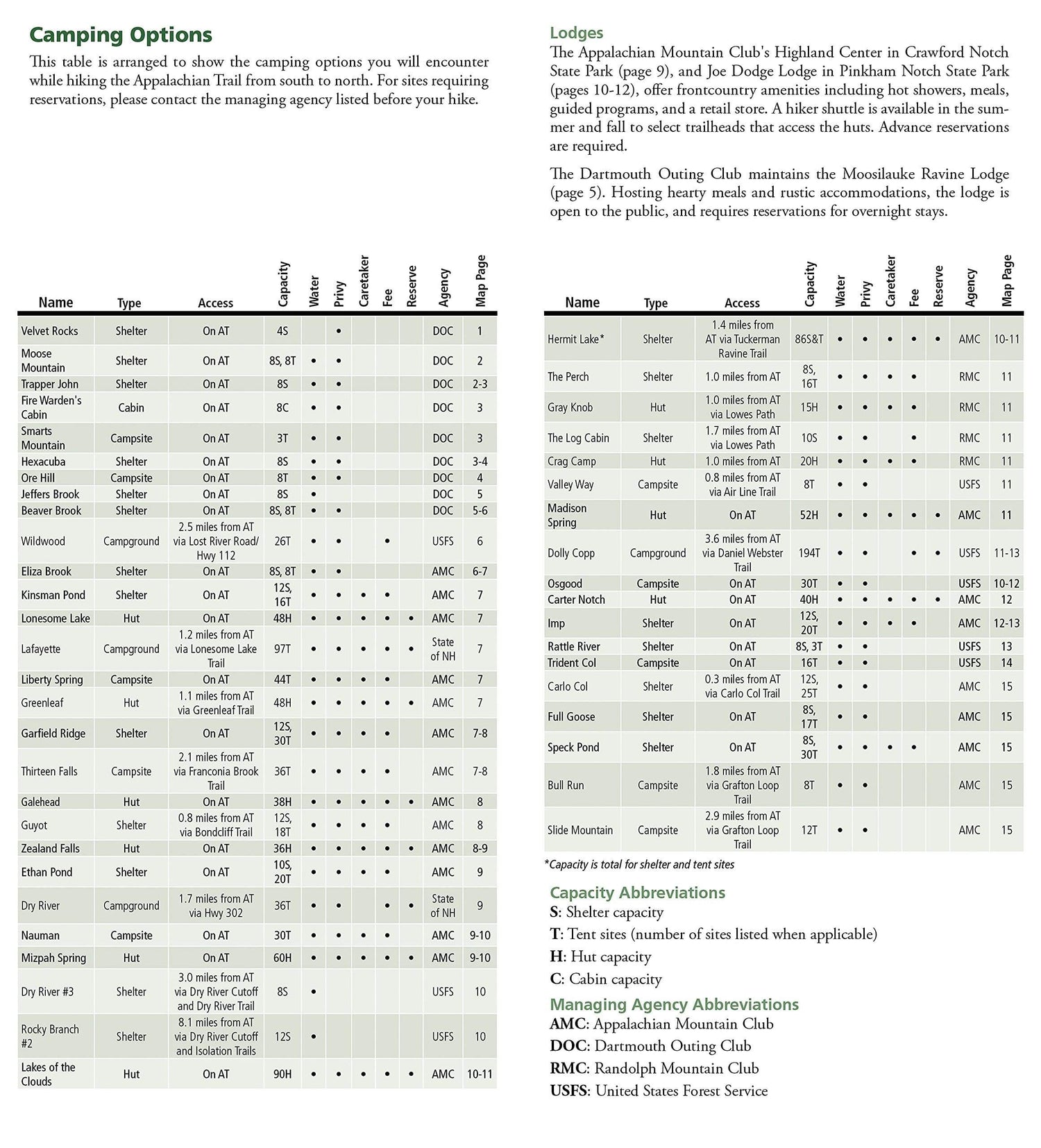 Carte de randonnée n° 1511 - Appalachian Trail : Hanover to Mount Carlo (New Hampshire) | National Geographic carte de randonnée National Geographic