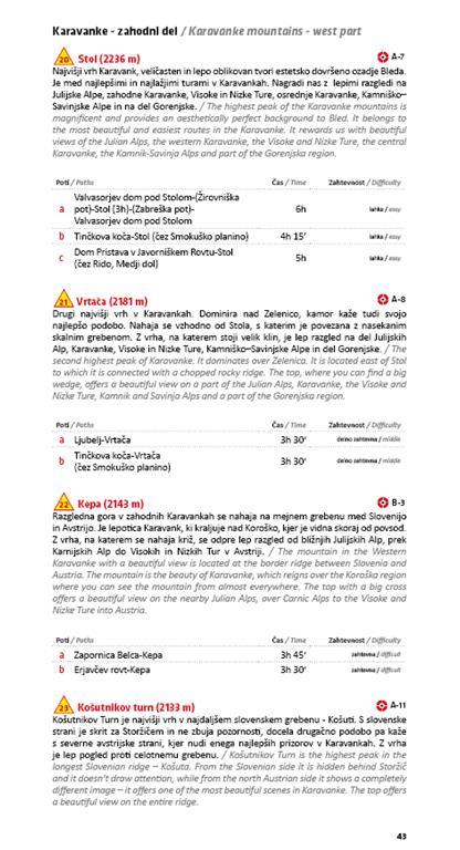 Carte de randonnée - Gorenjska (Slovénie) | Kartografija carte de randonnée Kartografija