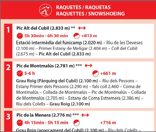 Carte de randonnée hivernale - Tossa Plana, Puigpedros (Pyrénées Catalanes) | Alpina carte pliée Editorial Alpina 