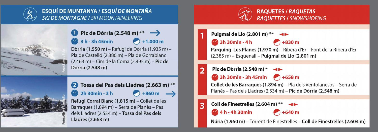 Carte de randonnée hivernale - Vall de Nuria, Ulldeter (Pyrénées catalanes) | Alpina carte de randonnée Editorial Alpina