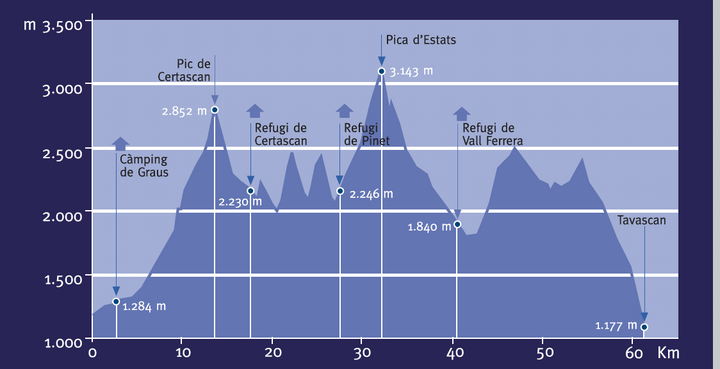 Carte de randonnée - Porta del Cel | Alpina carte pliée Editorial Alpina 