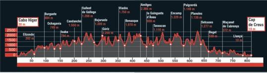 Carte de randonnée - Senda Pirenaica GR11, Cabo Higer-Cap de Creus (Catalogne) | Alpina carte de randonnée Editorial Alpina