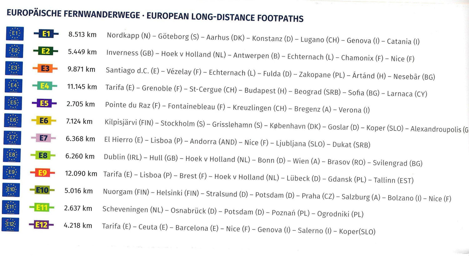 Carte générale - Europe : chemins de randonnées + Tour Guide | Kompass carte routière Kompass