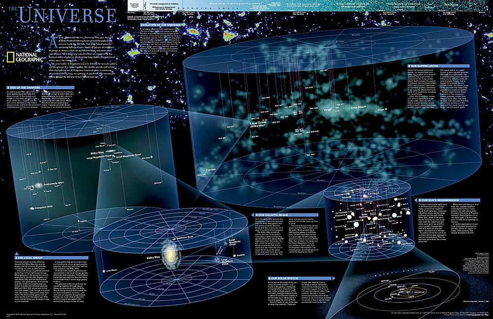 Carte murale (en anglais) - L'Univers | National Geographic carte murale petit tube National Geographic Plastifiée 