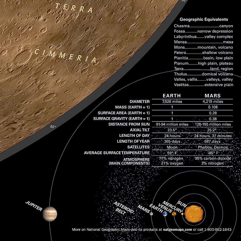 Carte murale (en anglais) - Mars, la Planète Rouge - 80 x 52 cm | National Geographic carte murale roulée (en tube) National Geographic