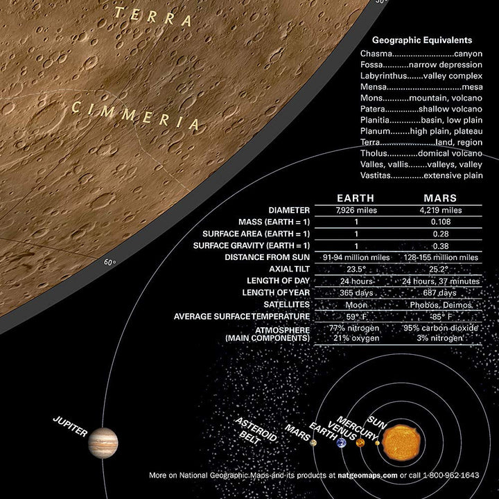 Carte murale (en anglais) - Mars, la Planète Rouge - 80 x 52 cm | National Geographic carte murale petit tube National Geographic 