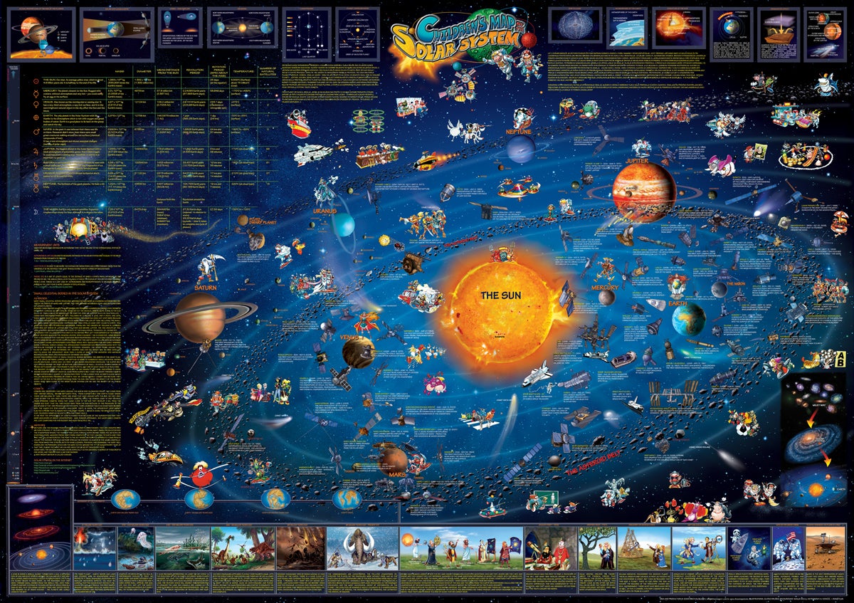 Carte murale pour enfants avec système de fixation - Le système solaire (plastifiée, en anglais) - 137 x 100 cm | Dino carte murale roulée (en tube) Dino's Maps