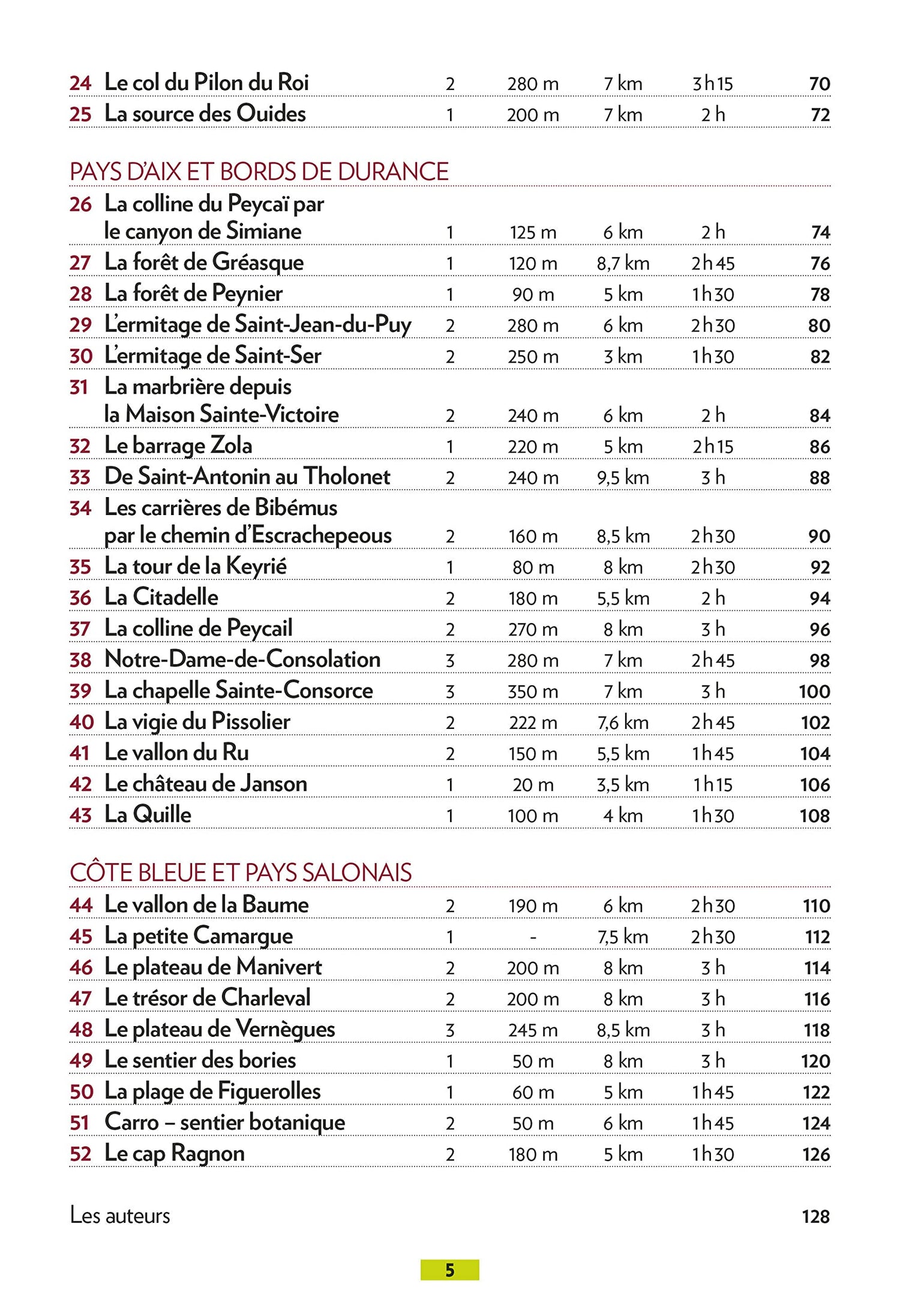 Guide de balades - Aix-en-Provence & Marseille, 52 balades en famille | Glénat - P'tit Crapahut guide de randonnée Glénat