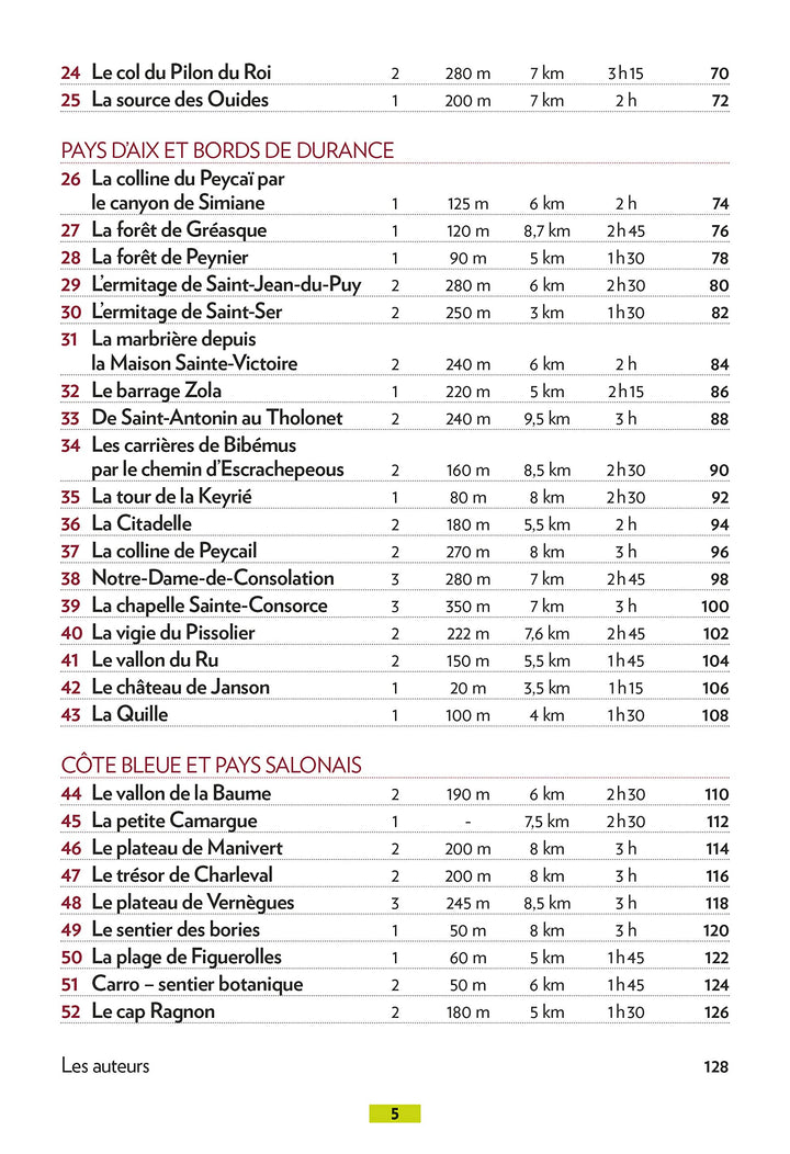 Guide de balades - Aix-en-Provence & Marseille, 52 balades en famille | Glénat guide de randonnée Glénat 
