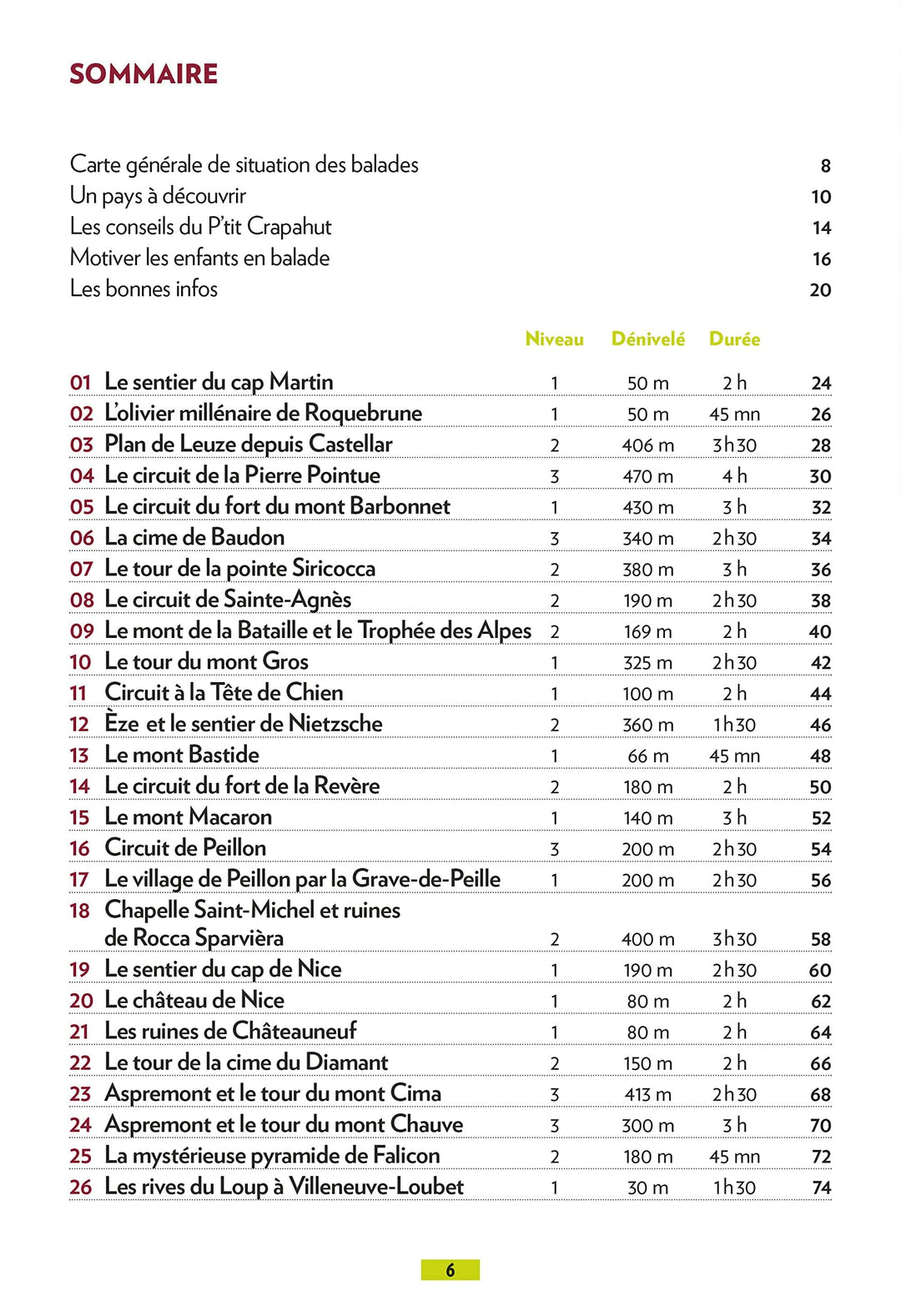 Guide de balades - Alpes-Maritimes - Balades en famille | Glénat - P'tit Crapahut guide petit format Glénat 