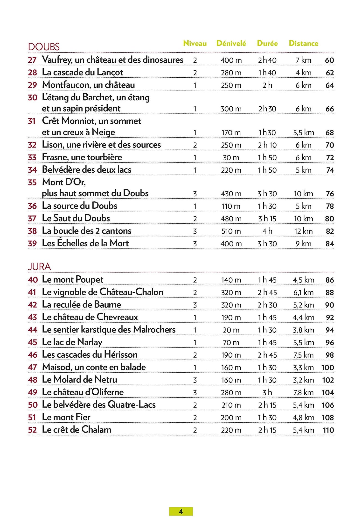 Guide de balades - Alsace et Franche-Comté : 52 balades des Vosges au Jura | Glénat - P’tit Crapahut guide de randonnée Glénat 