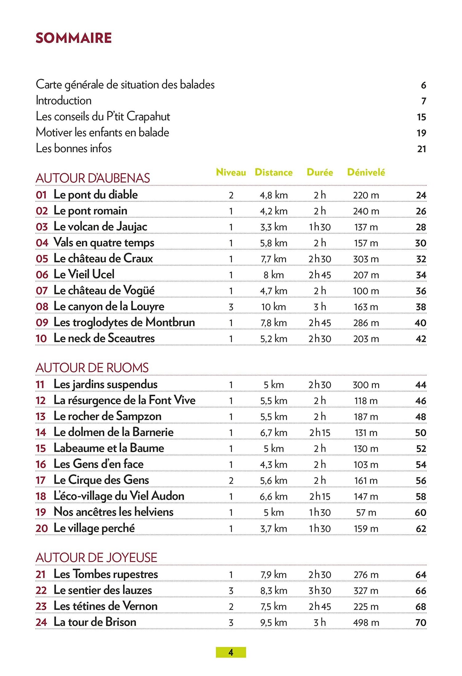 Guide de balades - Ardèche méridionale, 52 balades en famille | Glénat - P'tit Crapahut guide de randonnée Glénat 
