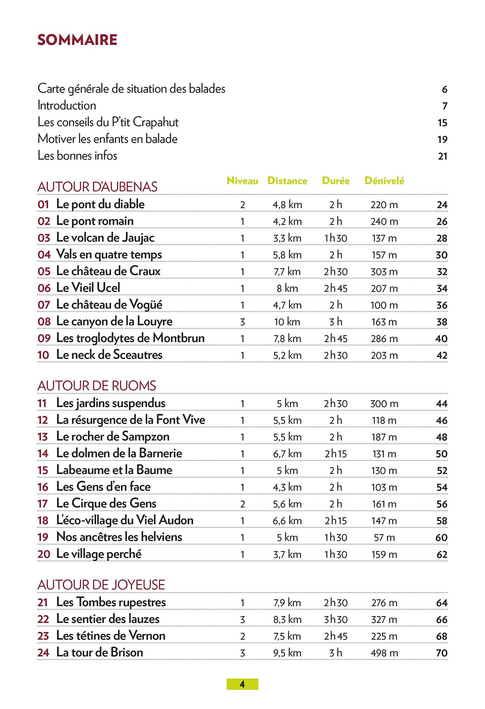 Guide de balades - Ardèche méridionale, 52 balades en famille | Glénat - P'tit Crapahut guide de randonnée Glénat 