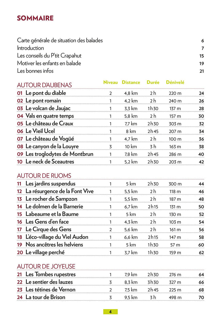 Guide de balades - Ardèche méridionale, 52 balades en famille | Glénat - P'tit Crapahut guide de randonnée Glénat 