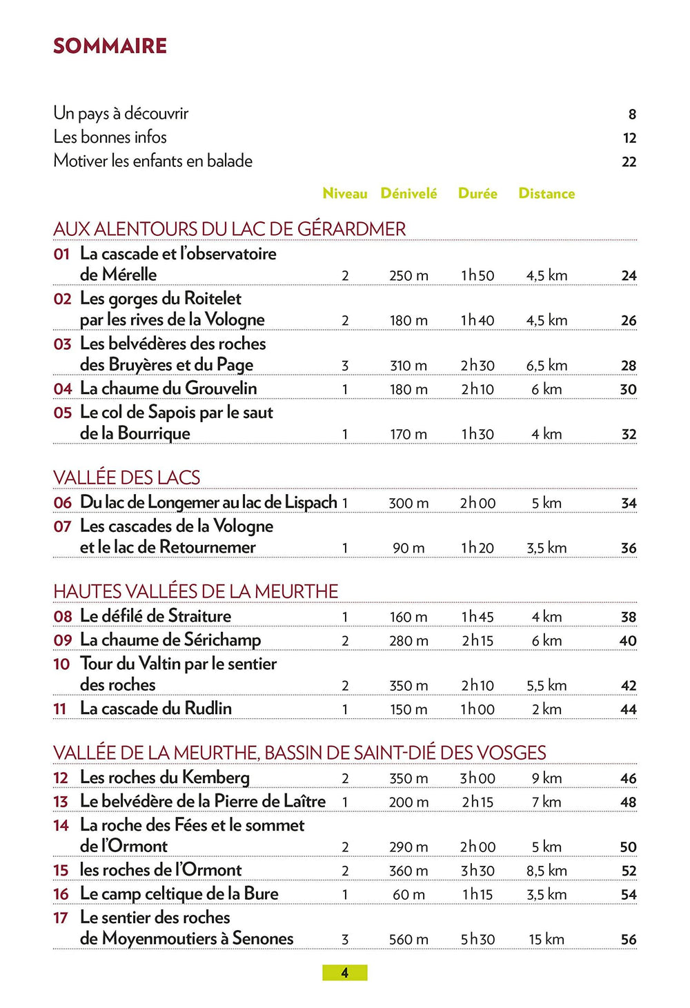 Guide de balades - Autour de Gérardmer | Glénat - P'tit Crapahut guide de randonnée Glénat 