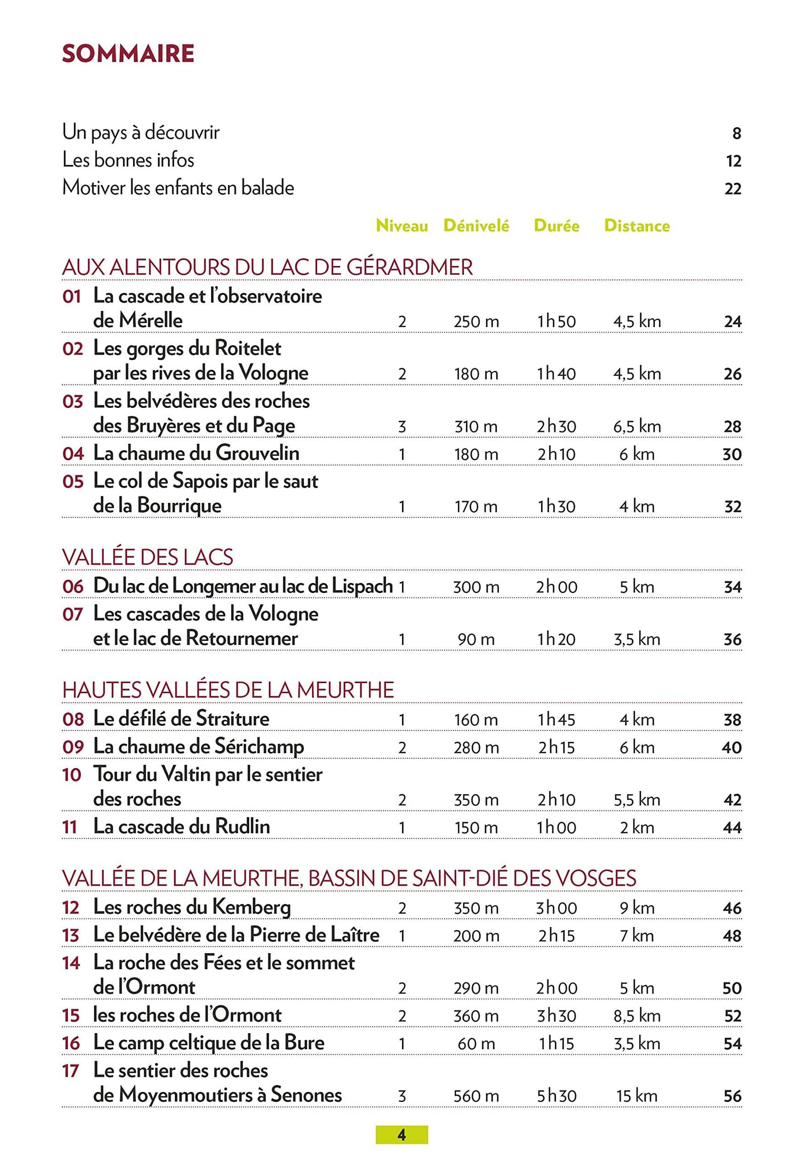 Guide de balades - Autour de Gérardmer | Glénat - P'tit Crapahut guide de randonnée Glénat 