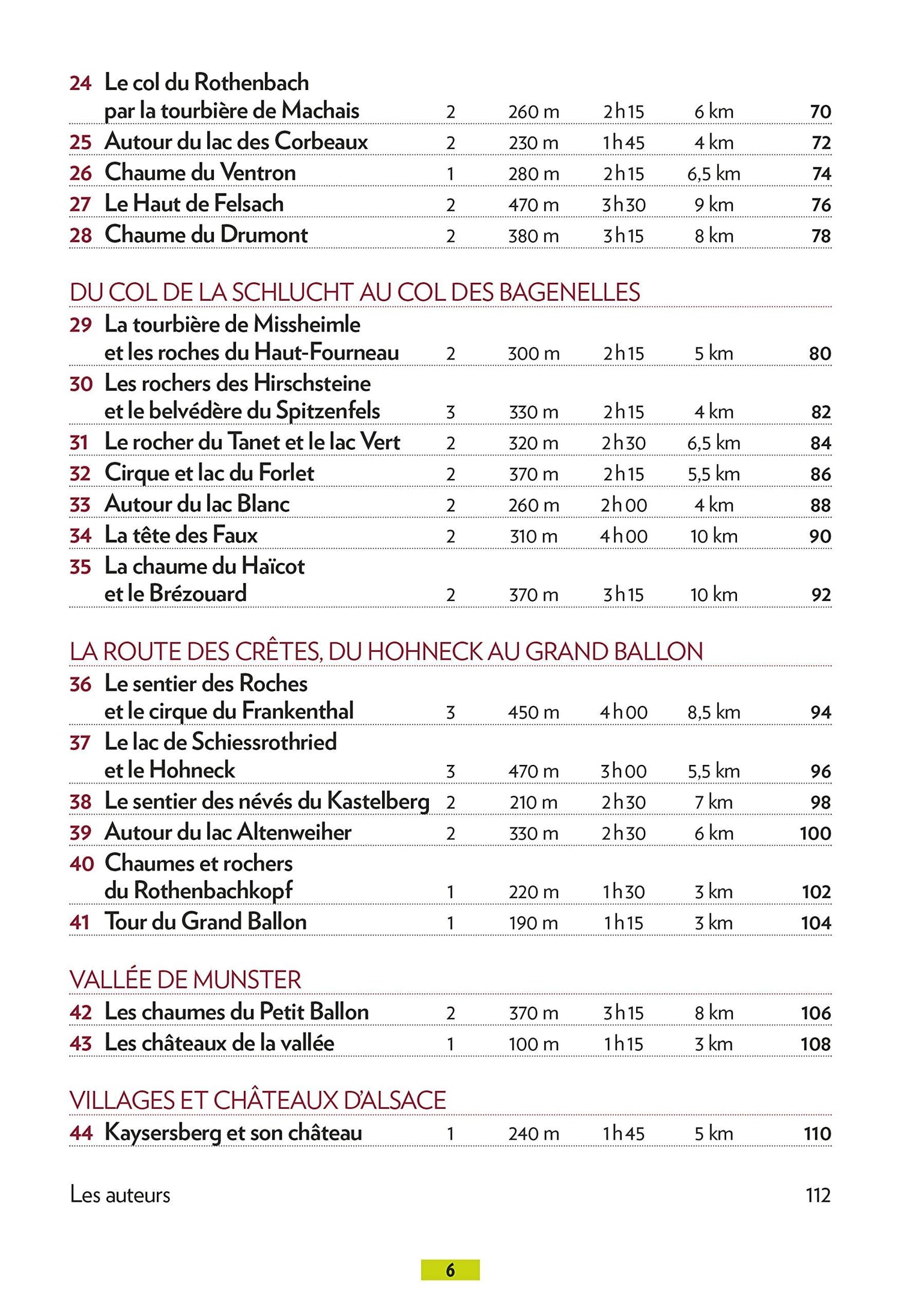 Guide de balades - Autour de Gérardmer | Glénat - P'tit Crapahut guide de randonnée Glénat 