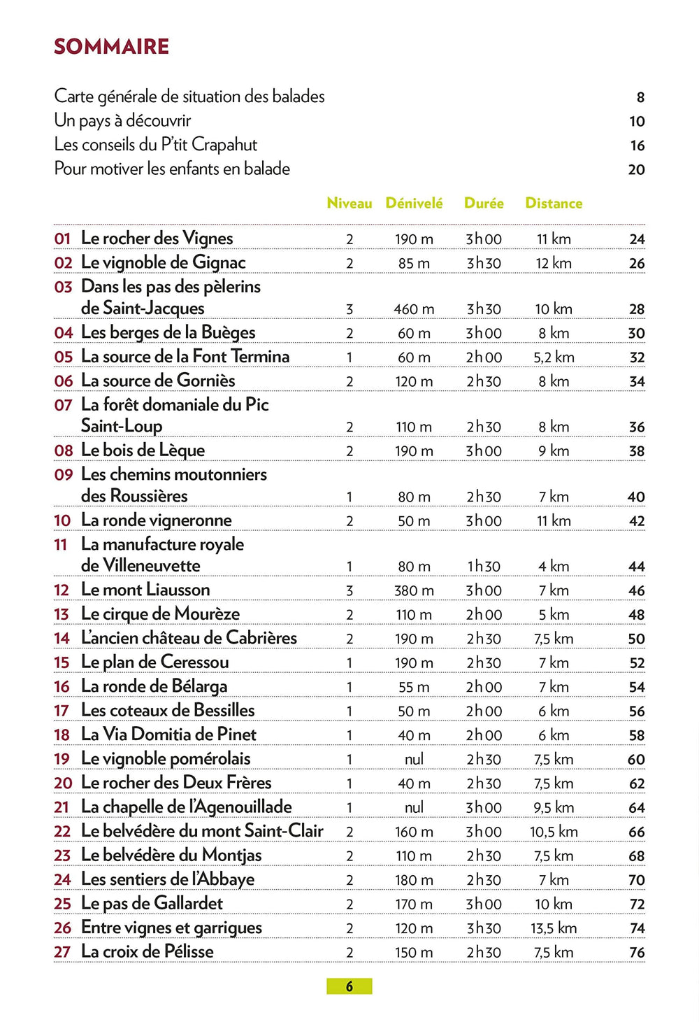 Guide de balades - Autour de Montpellier - 44 balades en famille | Glénat - P'tit Crapahut guide petit format Glénat 