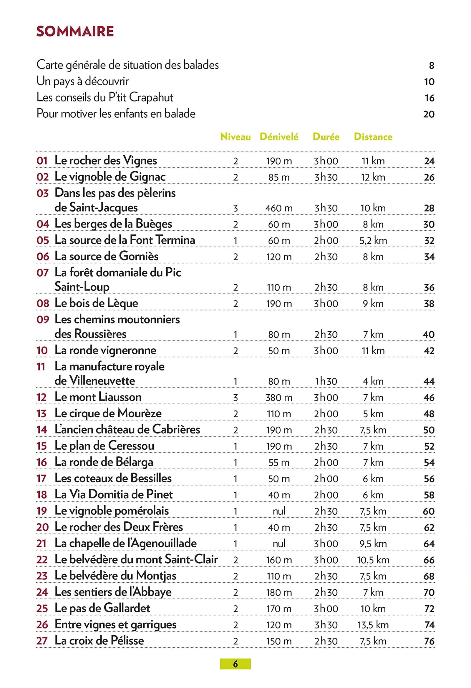 Guide de balades - Autour de Montpellier - 44 balades en famille | Glénat - P'tit Crapahut guide de randonnée Glénat