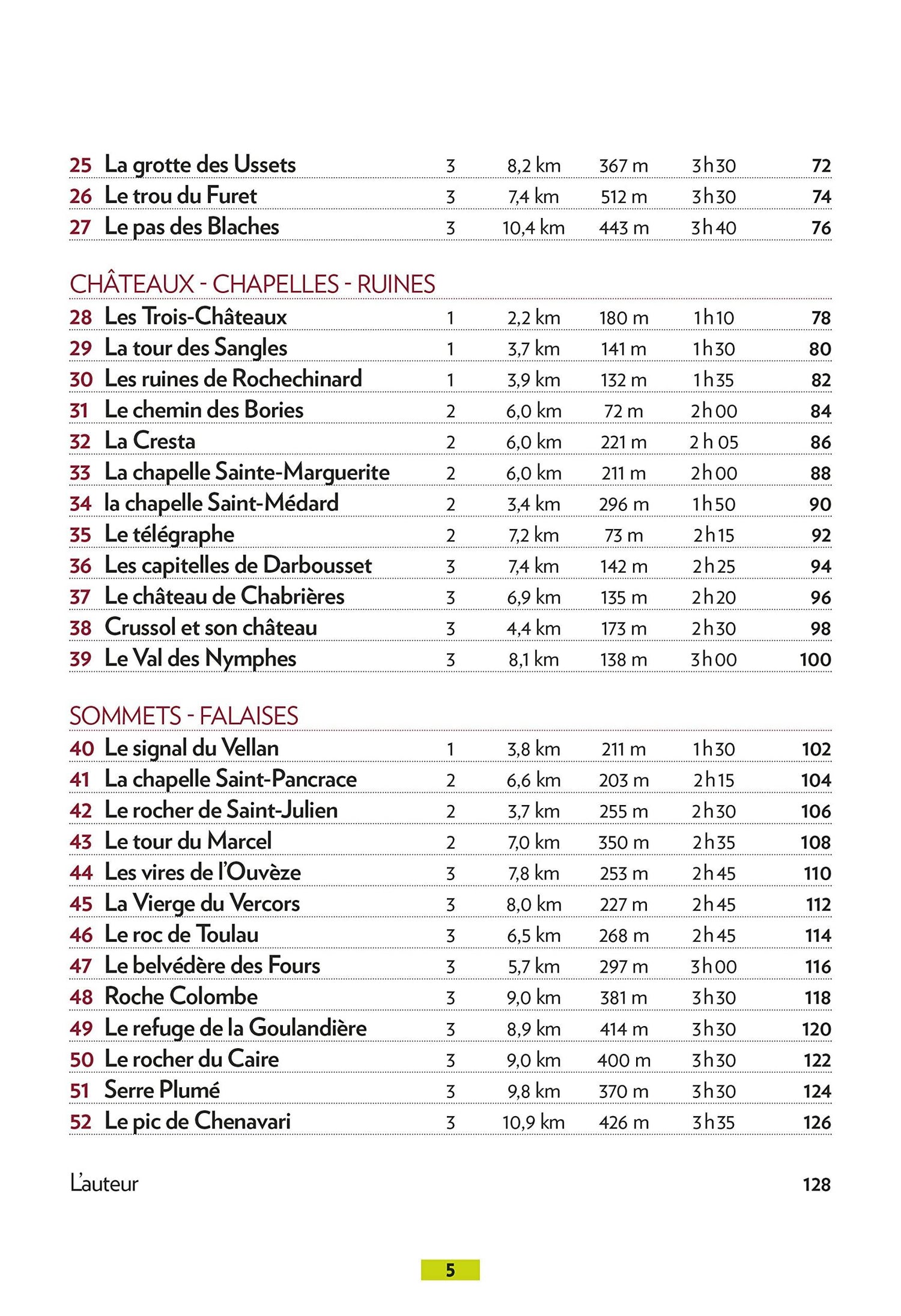 Guide de balades - Drôme, Ardèche, 52 balades en famille | Glénat - P'tit Crapahut guide de randonnée Glénat 