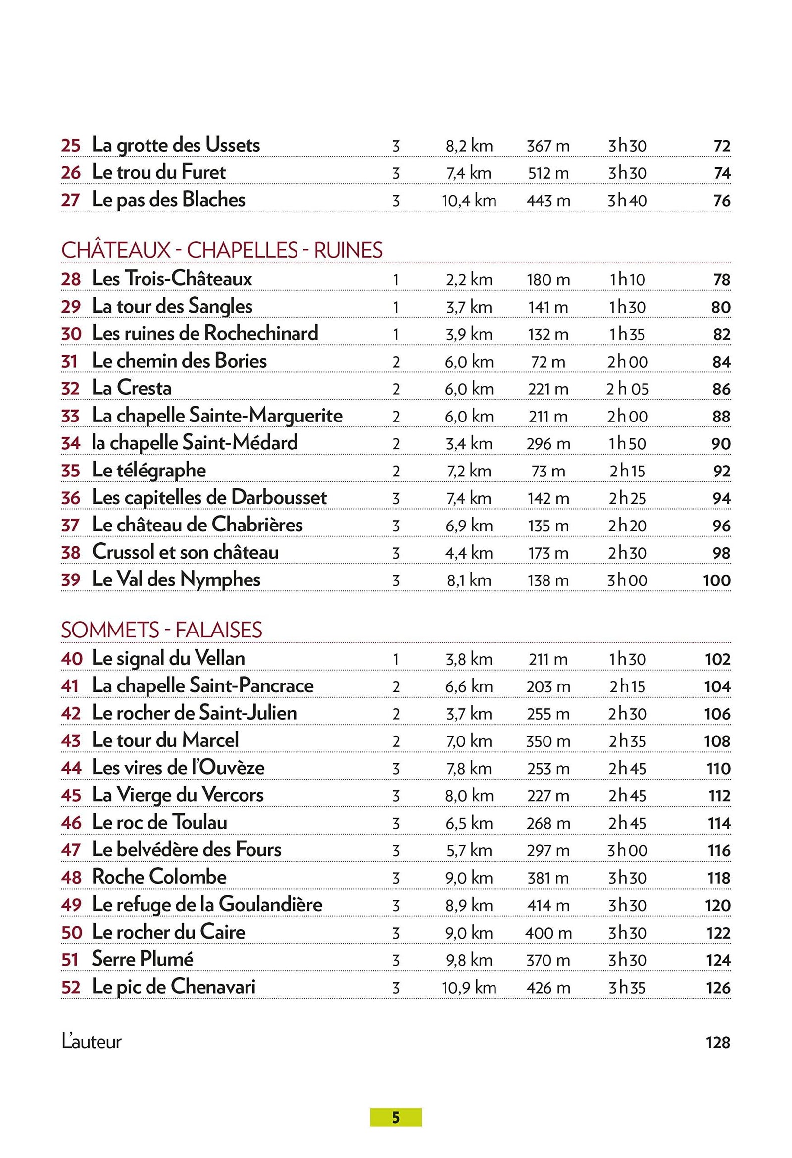 Guide de balades - Drôme, Ardèche, 52 balades en famille | Glénat - P'tit Crapahut guide de randonnée Glénat 